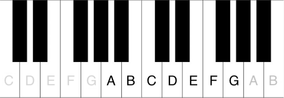 Sharps and Flats - Letters